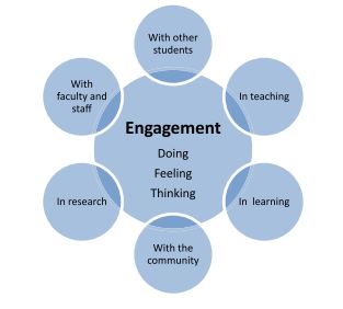 Model of student engagement